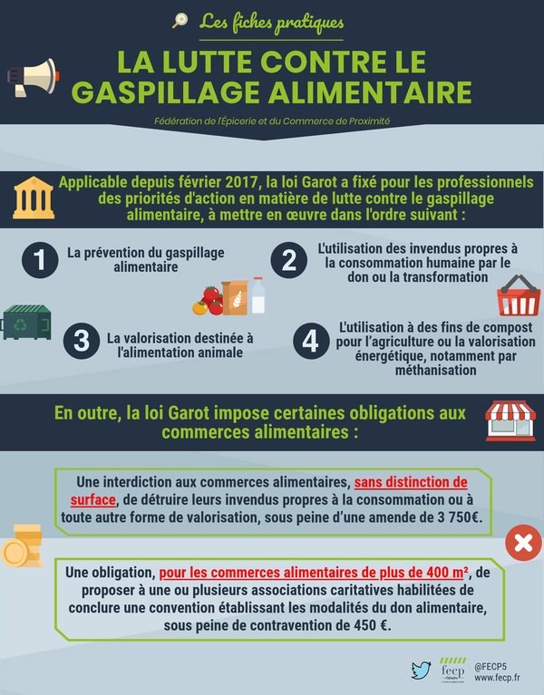 Fiche gaspillage (HL).png