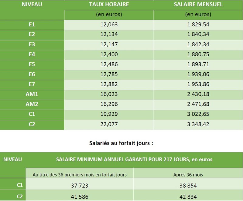 Capture d’écran 2026 01 29 141833